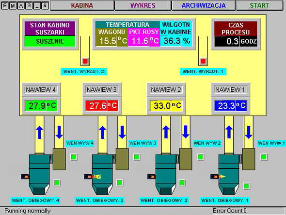 Rys. 3. Okno KABINA komputerowego programu EMAS_9 systemu monitoringu malarni wagonów.